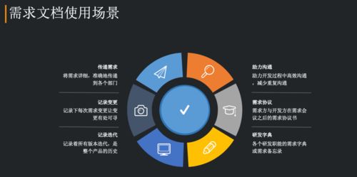 破局與重構(gòu) 金融科技企業(yè)的產(chǎn)品再進化之路